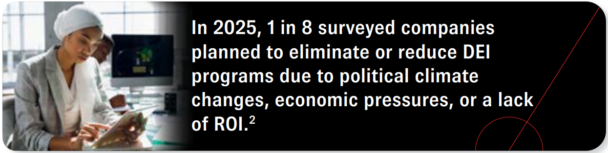 In 2025, 1 in 8 surveyed companies planned to eliminate or reduce DEI programs due to political climate changes, economic pressures, or a lack of ROI. Source 2.